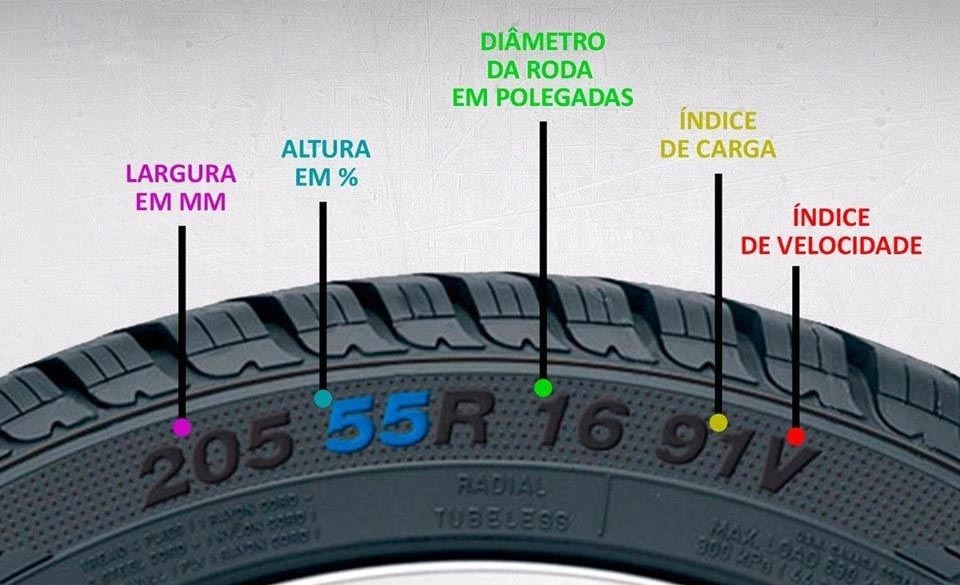 Medidas na lateral do pneu