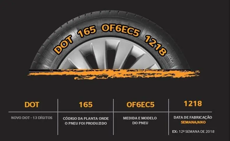 Código DOT de Pneus
